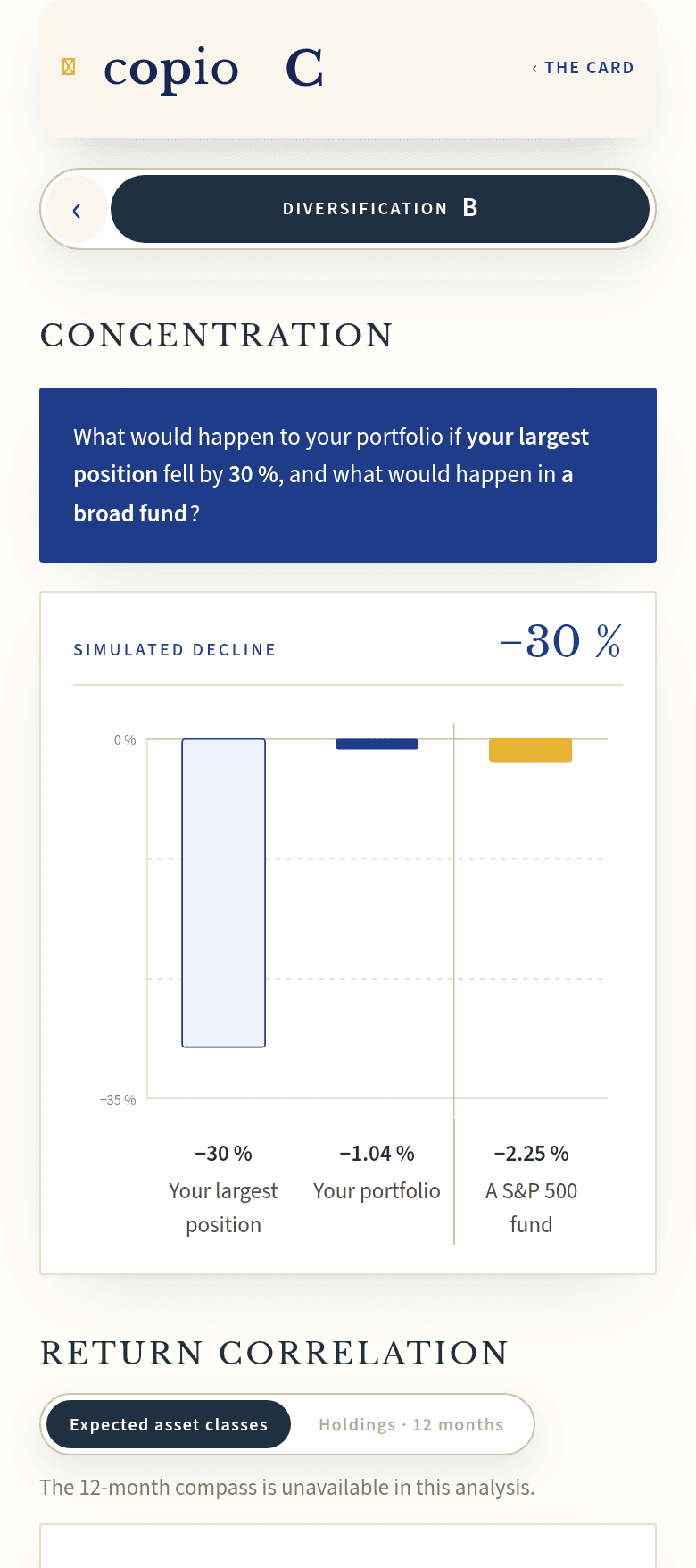 Impact of a 30% fall in the largest holding on an illustrative portfolio in the copio checker