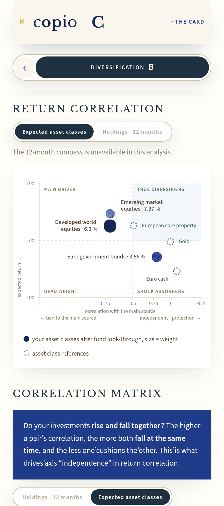 Expected return and correlation by asset class in the copio portfolio checker