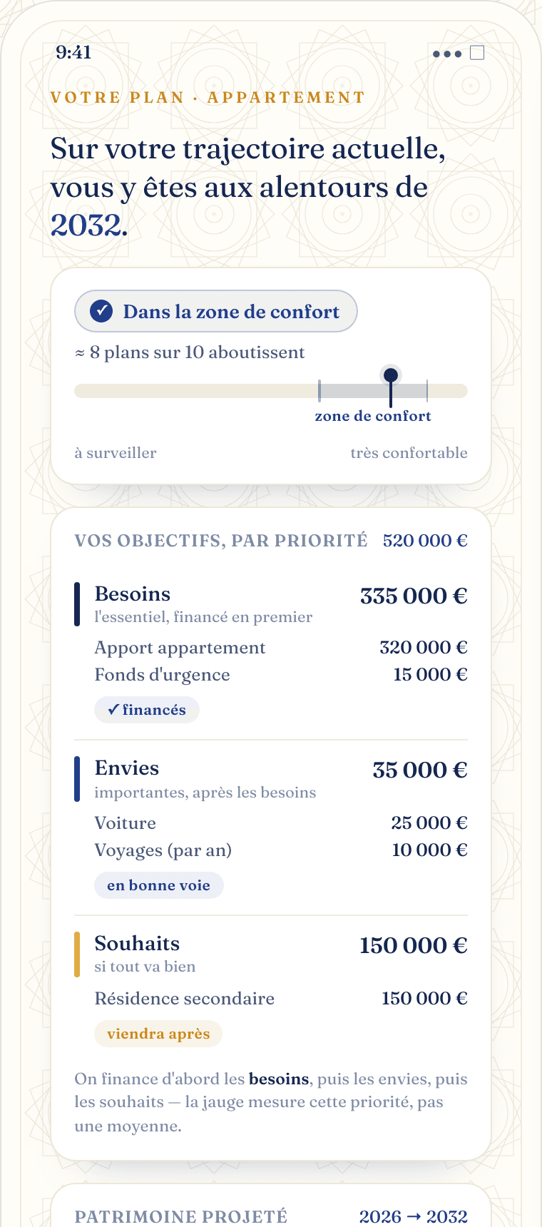 Ihr Plan, Ihre Ziele und Ihr Weg
