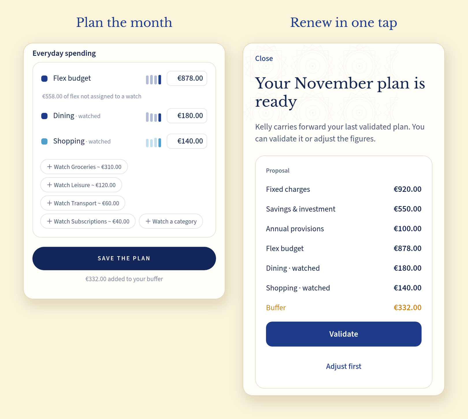 Die Novemberplanung in Copio in der Flex-Variante: links „Plan the month“ (den Monat planen) mit dem Bereich „Everyday spending“ (Alltagsausgaben), einem einzigen „Flex budget“ von 878 €, dem Hinweis „€558.00 of flex not assigned to a watch“ (558 € keiner Beobachtung zugeordnet), Dining 180 € und Shopping 140 € als „watched“ (beobachtet) und Vorschlägen wie „Watch Groceries ~ €310.00“, darunter „€332.00 added to your buffer“; rechts „Renew in one tap“ (mit einem Tipp verlängern): Die Karte „Your November plan is ready“ (Ihr Novemberplan ist fertig), in der Kelly den zuletzt bestätigten Plan übernimmt, mit Fixed charges 920 €, Savings & investment 550 €, Annual provisions 100 €, Flex budget 878 €, den beobachteten Kategorien und 332 € „Buffer“ (Puffer), dazu die Schaltflächen „Validate“ (bestätigen) und „Adjust first“ (erst anpassen)